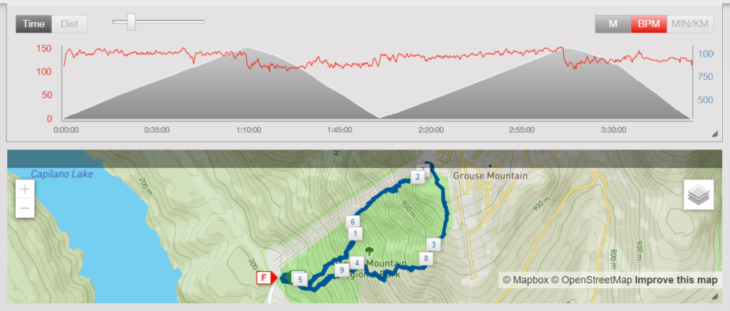 Shashi Shanbhag Training Peaks