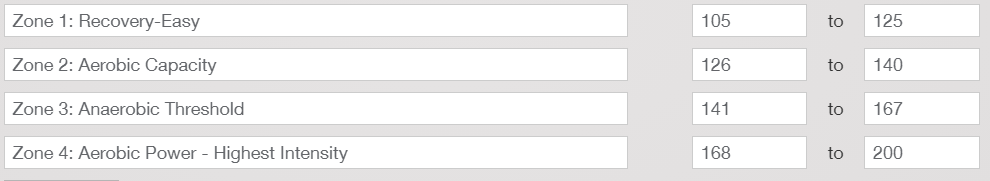 Heart Rate Zones