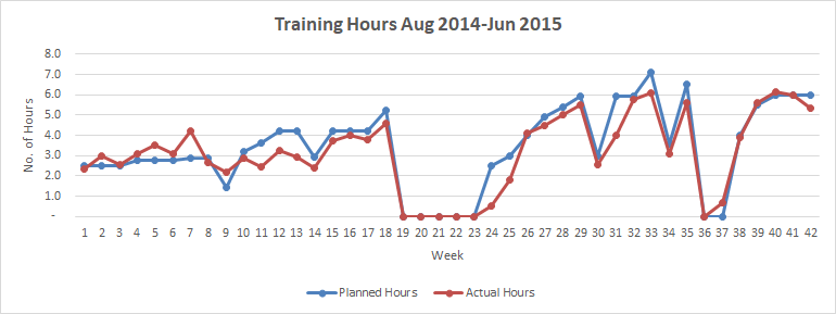 Uphill Athlete Training