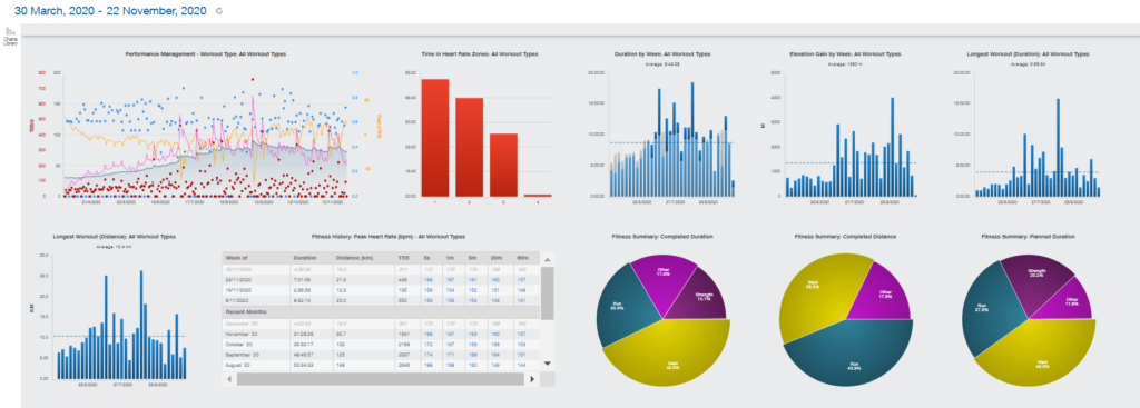 Training Peaks Dashboard