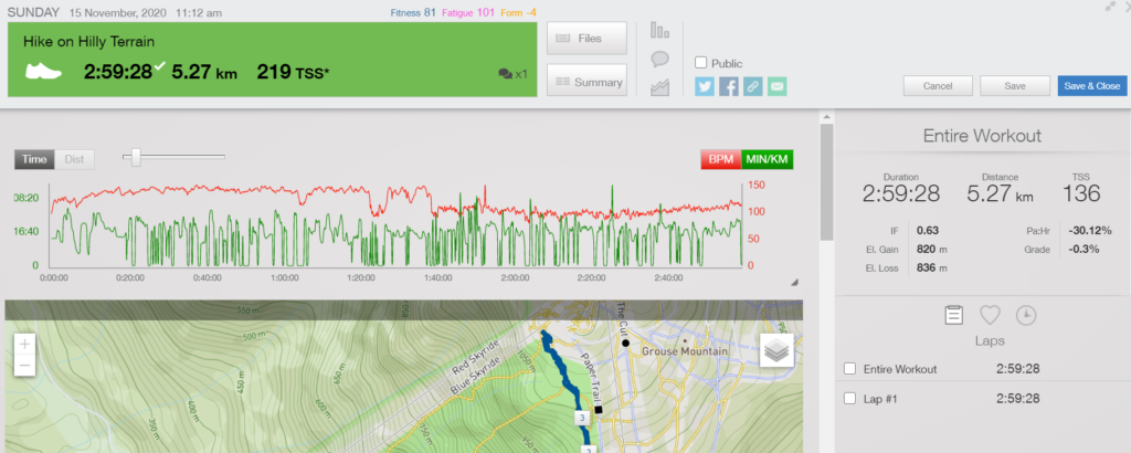 Training Peaks Advanced Metrics