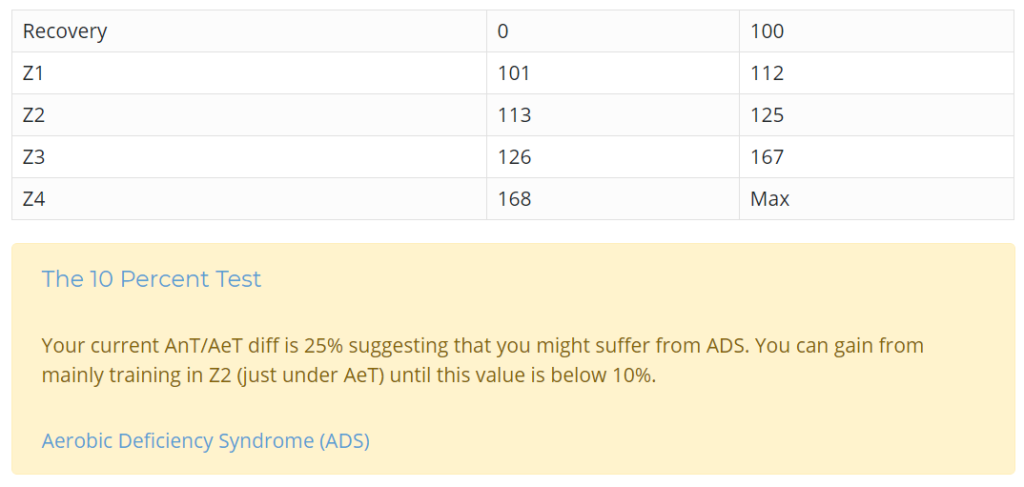 Uphill Athlete Training Zones Calculator