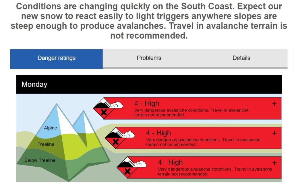 Avalanche Canada Forecast