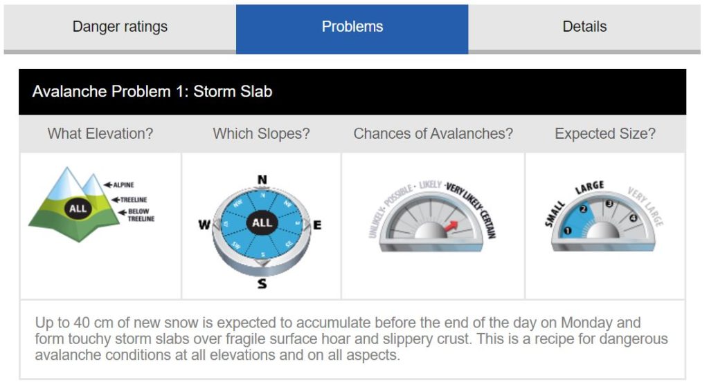 Avalanche Canada Forecast