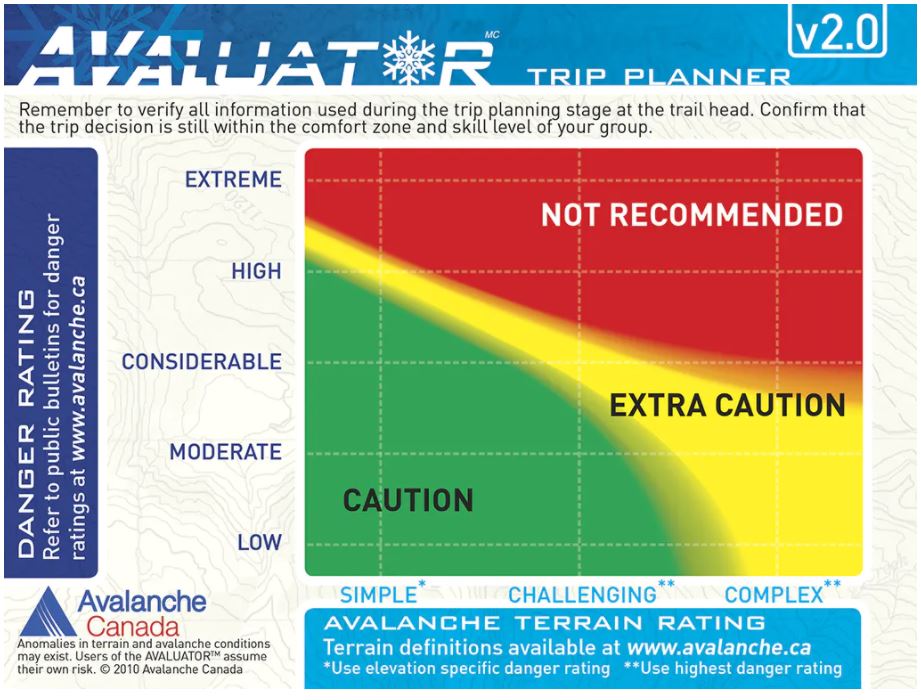 Avalanche Canada Forecast
