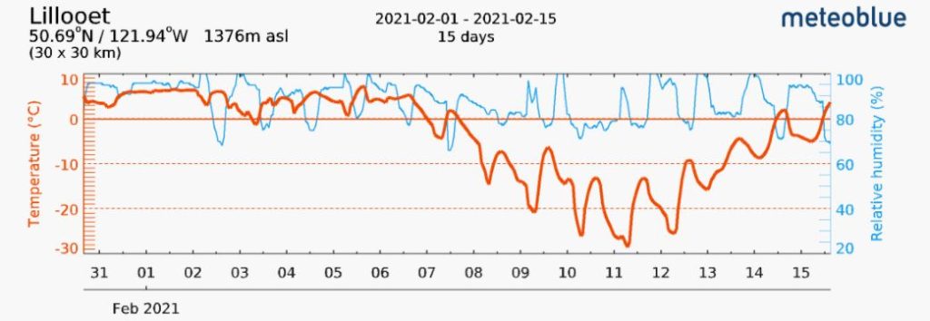 Marble Canyon Pavilion Weather