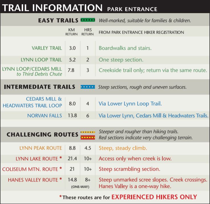 Trails at Lynn Headwaters Regional Park