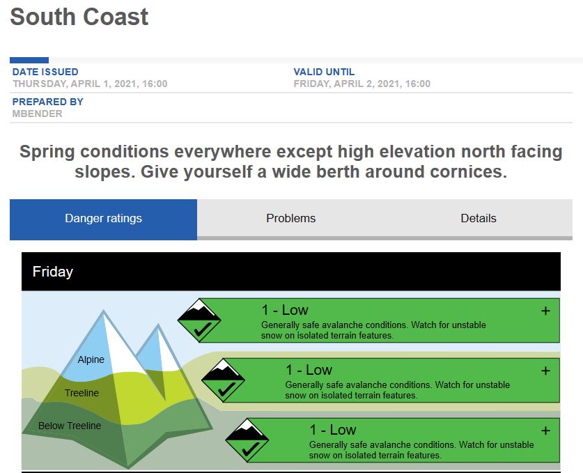 Avalanche Canada Forecast