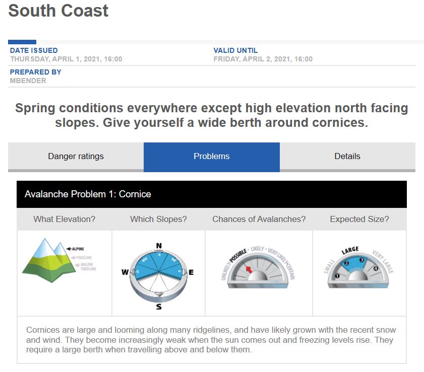 Avalanche Canada Forecast