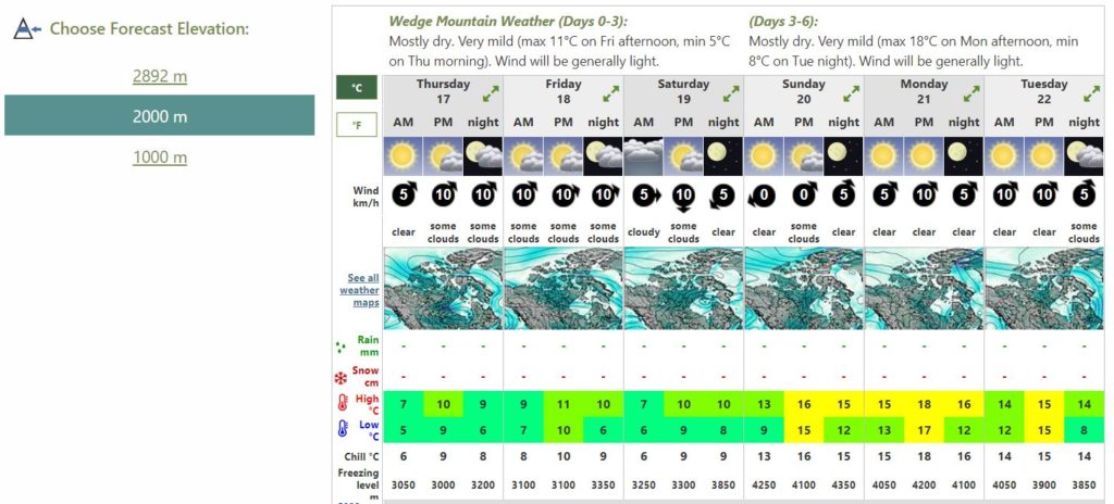 Wedge Mountain Weather