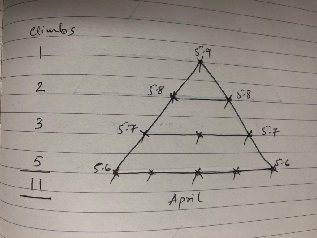 5.9 Trad Rock Climbing Grade Pyramid
