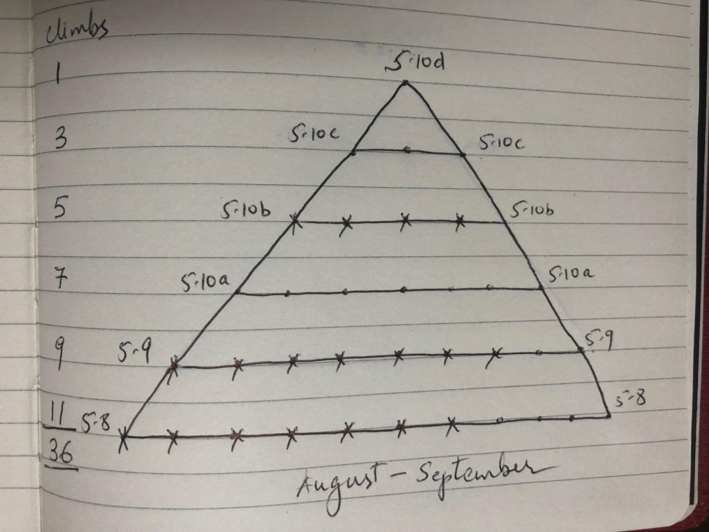 5.10d Trad Rock Climbing Pyramid