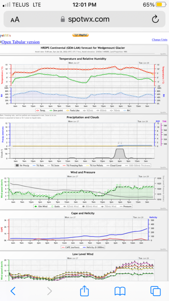 HRDPS Model - SpotWx - Planning an Alpine Climbing Trip