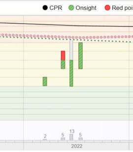 TheCrag CPR - Improving Trad Climbing Grade