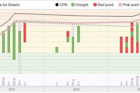 TheCrag CPR - Improving Trad Climbing Grade