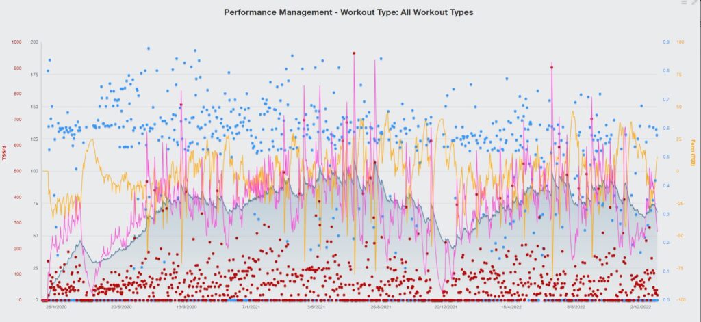 Training Peaks - Evoke Endurance Training